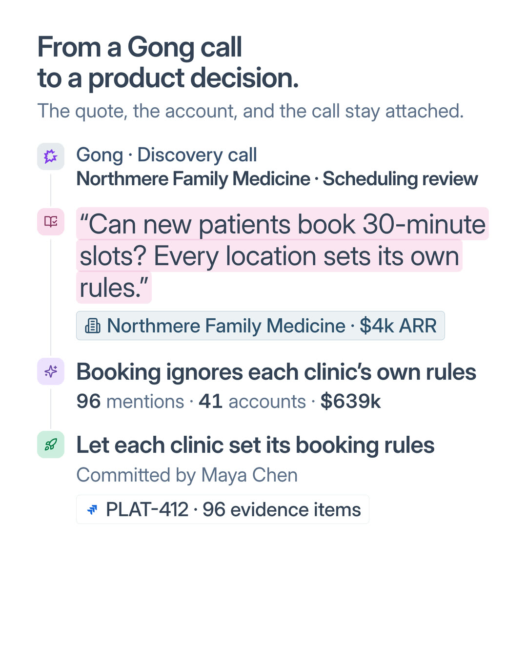 Illustrative sample data connects a Gong call to evidence, an Insight, and an Initiative.