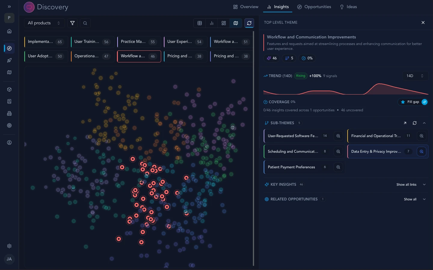 Signal → Prioritized Opportunities