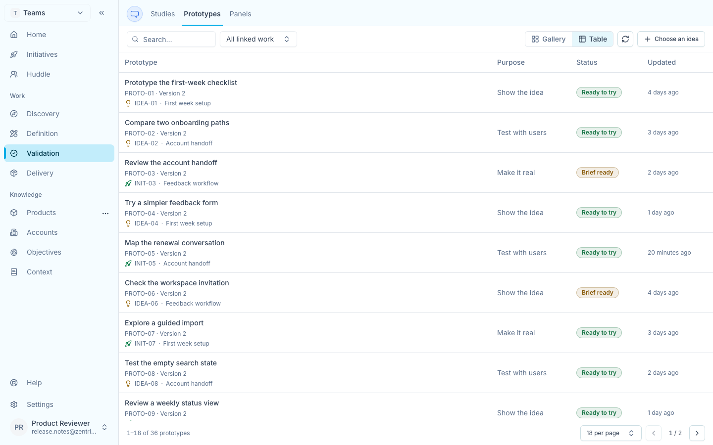 Validation Prototypes in Table view shows prototype names, linked Ideas and Initiatives, purpose, status, and fixed pagination for 18 per page.
